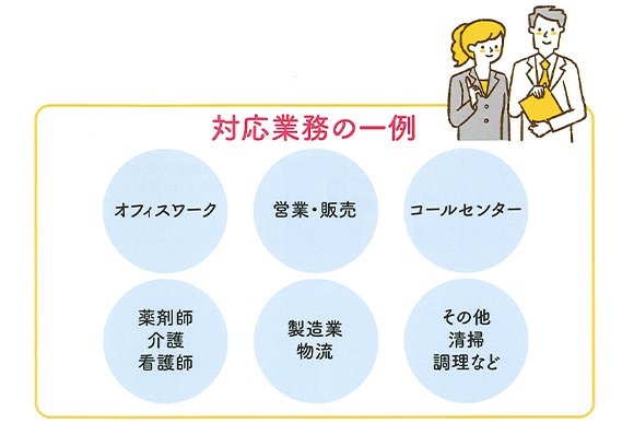 対応業務の一例